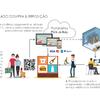 Cacifo Inteligente Vending Sistema PickaBuy